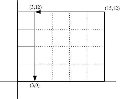 gcd(12,15)の幾何学的解法