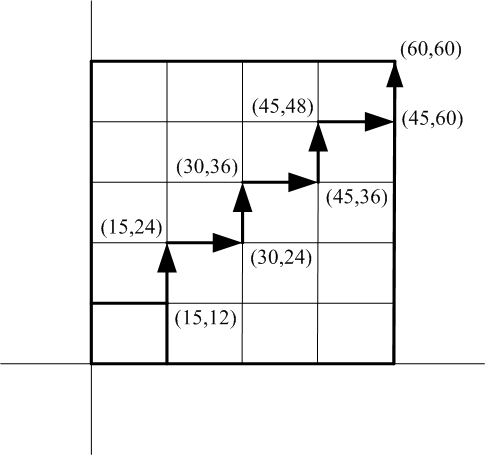 lcm(12,15)の幾何学的解法