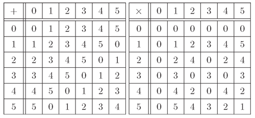 ℤ/6ℤの演算表