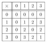 ℤ/4ℤの乗算表